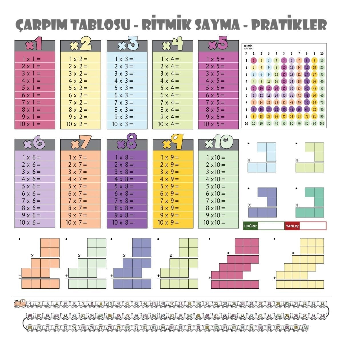 Статичная бумажная цветная таблица умножения 100x100 см
