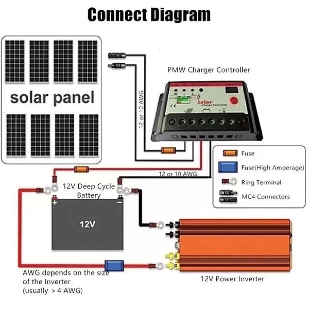 12v 2000w Araç Ve Güneş Enerjısı Uyumlu Modıfıye Sınus Inverter çıft Usb çıft Prız Ve çakmaklıklı