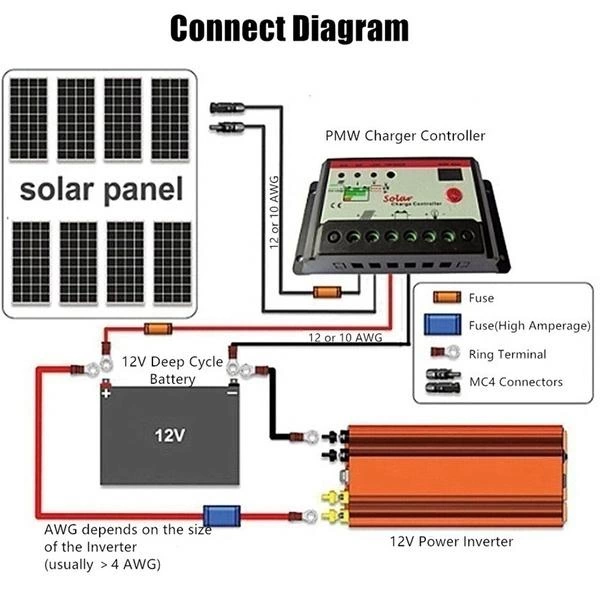 2000w İnvertör Dönüştürücü  12/230v Modifiye Sinüs  Usb  Akü Bağlantılı