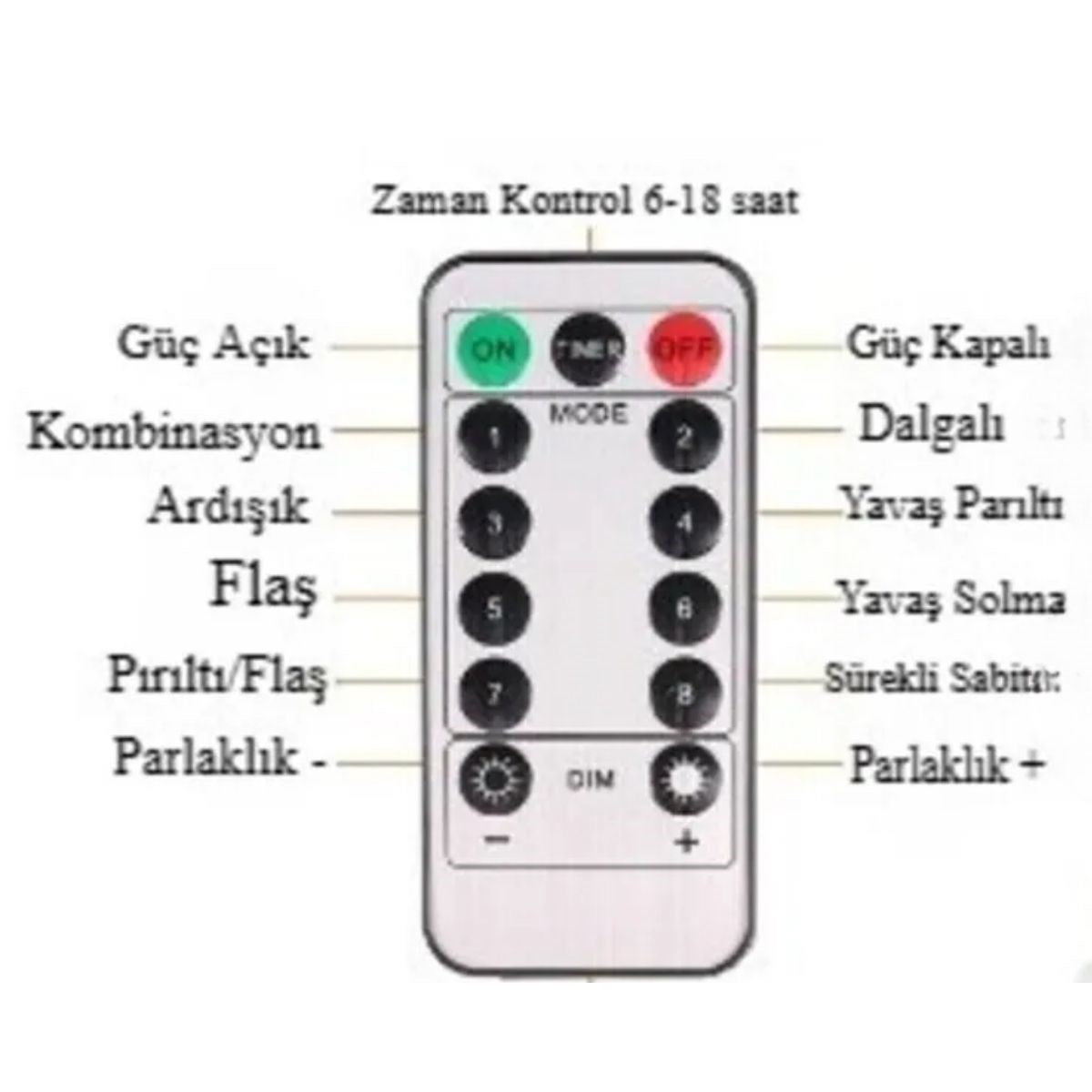 Uzaktan Kumandalı Led Perdeye Takılabılen Kancalı Işık Usb 3x3 Metre Perı Perde Led